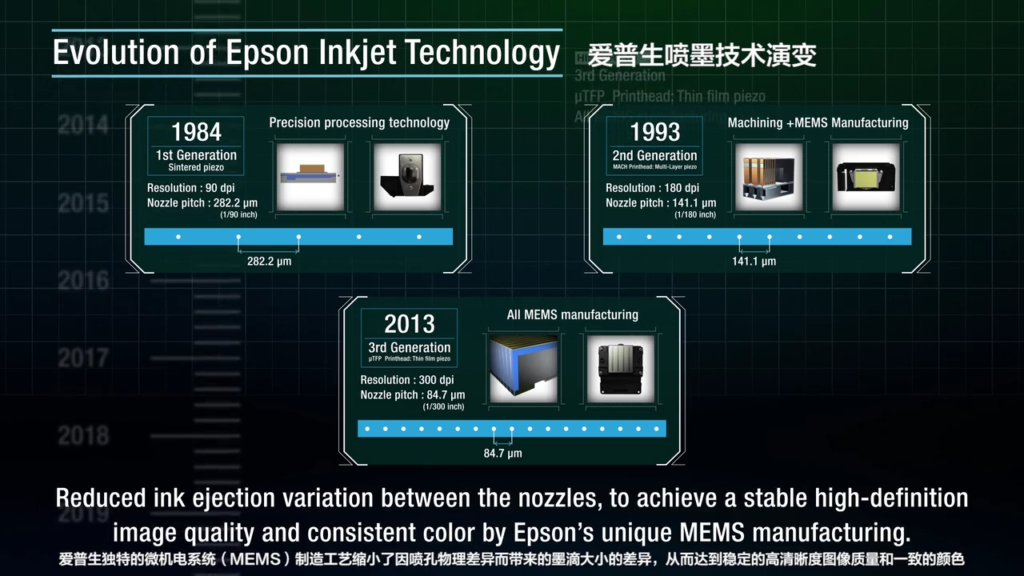 愛(ài)普生壓電打印頭