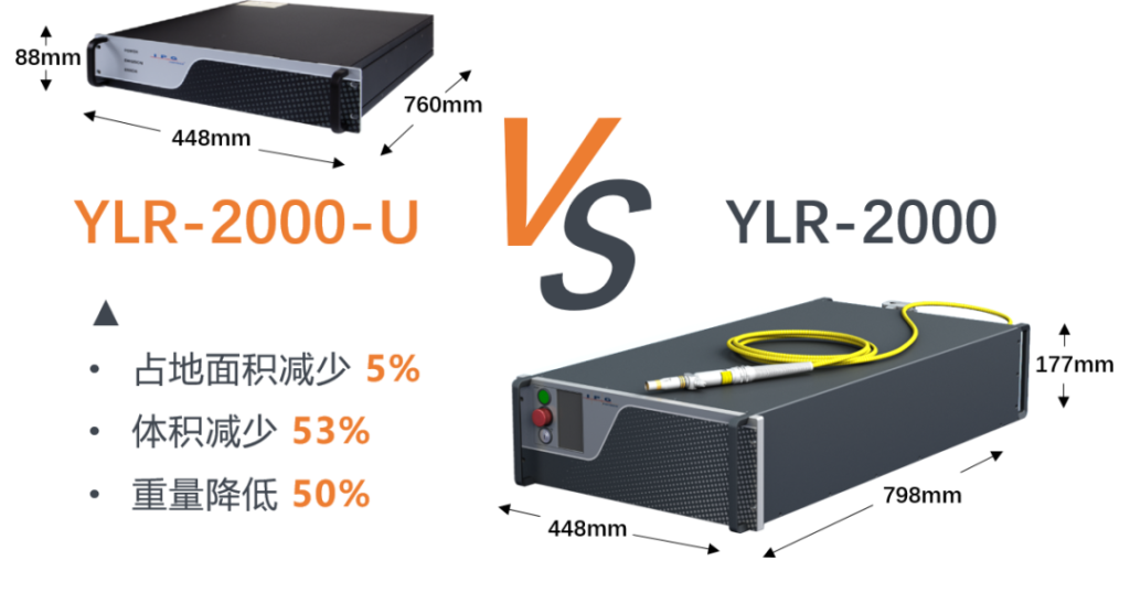 IPG展會(huì)亮點(diǎn):顛覆傳統(tǒng),未來一起“乘風(fēng)破浪”