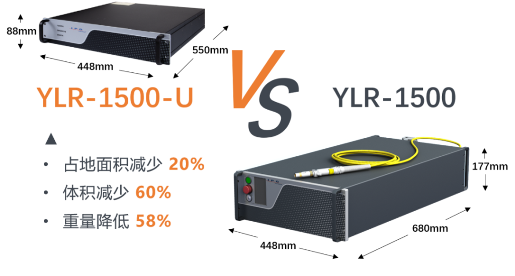IPG展會(huì)亮點(diǎn):顛覆傳統(tǒng),未來一起“乘風(fēng)破浪”