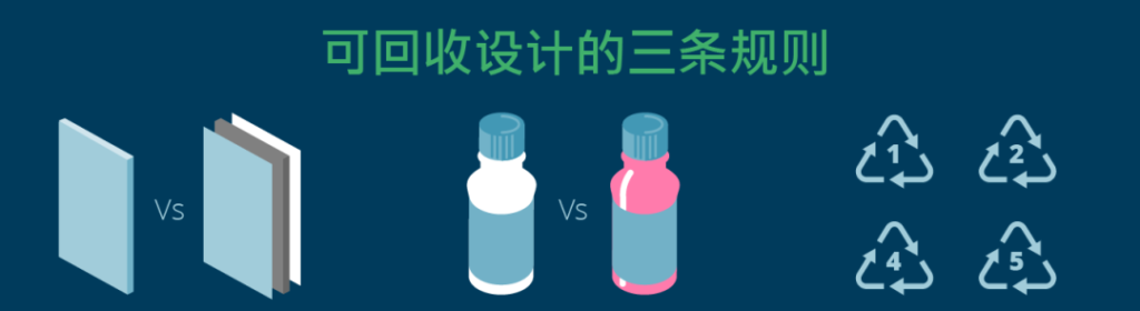 依瑪倡導環(huán)保≠禁塑，塑料污染如何破局？