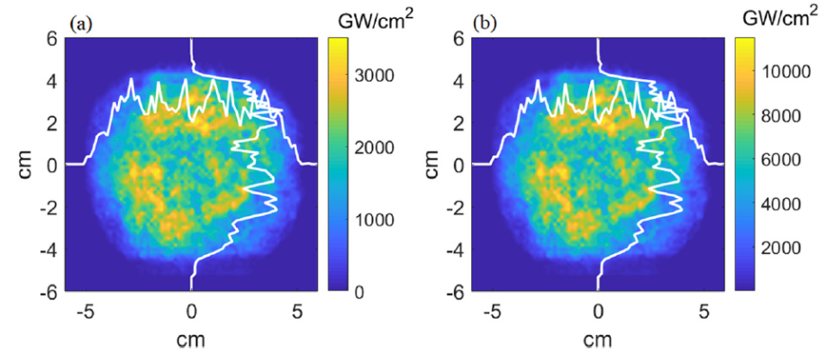 新型物理學的極限挑戰——激光脈沖!