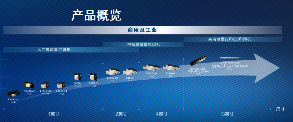 愛普生中國2020 | 上海廣印展有多少愛普生打印頭的噴印設備?