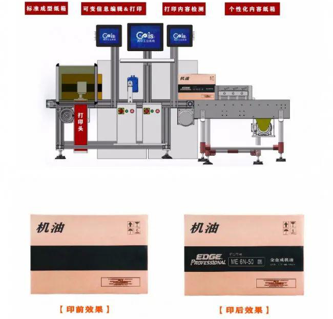 紙箱廠小批量、多規格可變內容訂單噴碼標識解決方案