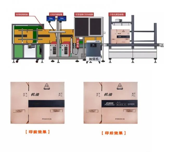 紙箱廠小批量、多規格可變內容訂單噴碼標識解決方案